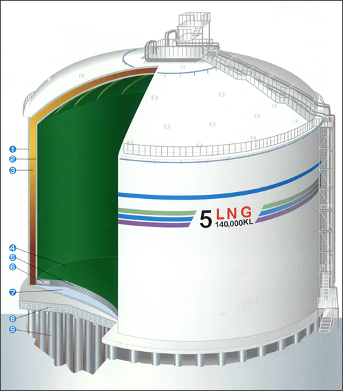 LNG貯蔵タンク