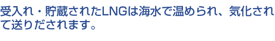 受入れ・貯蔵されたLNGは海水で温められ、気化されて送りだされます。