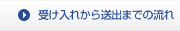 受け入れから送出までの流れ